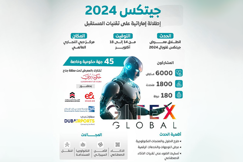جيتكس 2024 .. جناح حكومة دبي يضم أكثر من 45 جهة حكومية وخاصة