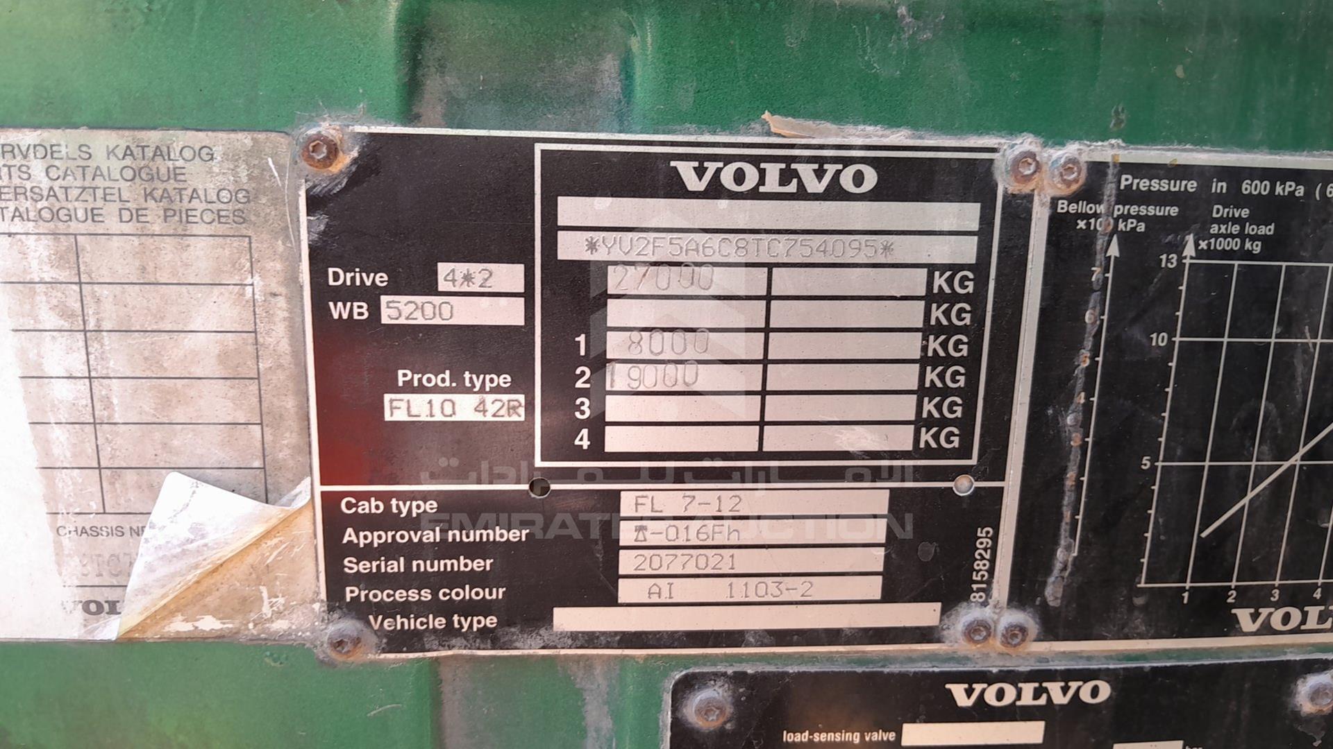 1996 VOLVO --- VIN: YV2F5A6C8TC754095